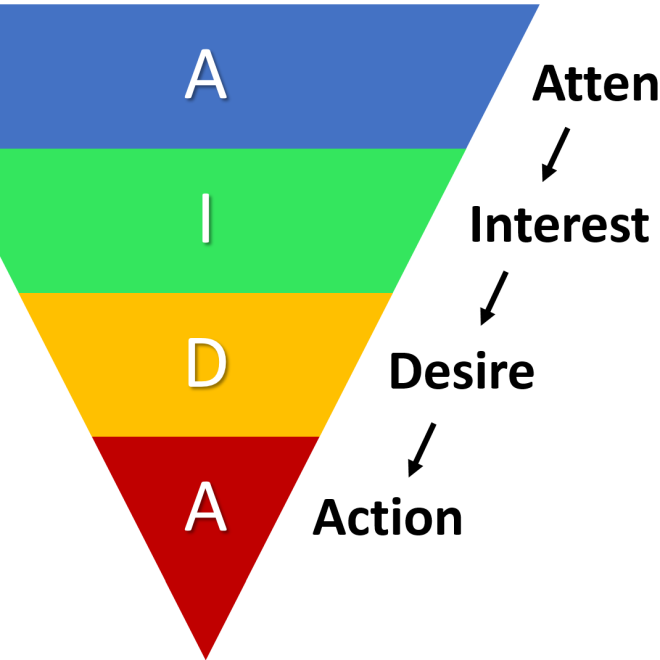 Dijital Pazarlama Hunisi