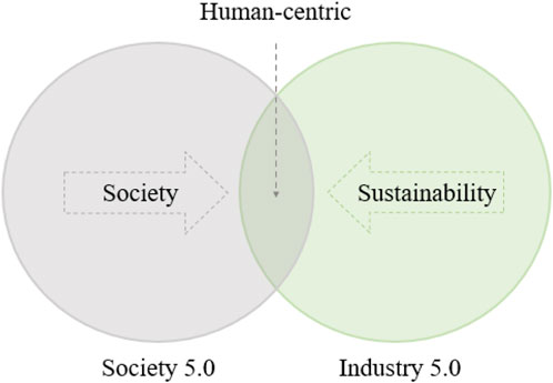 İnsan Merkezli Sürdürülebilir Toplum