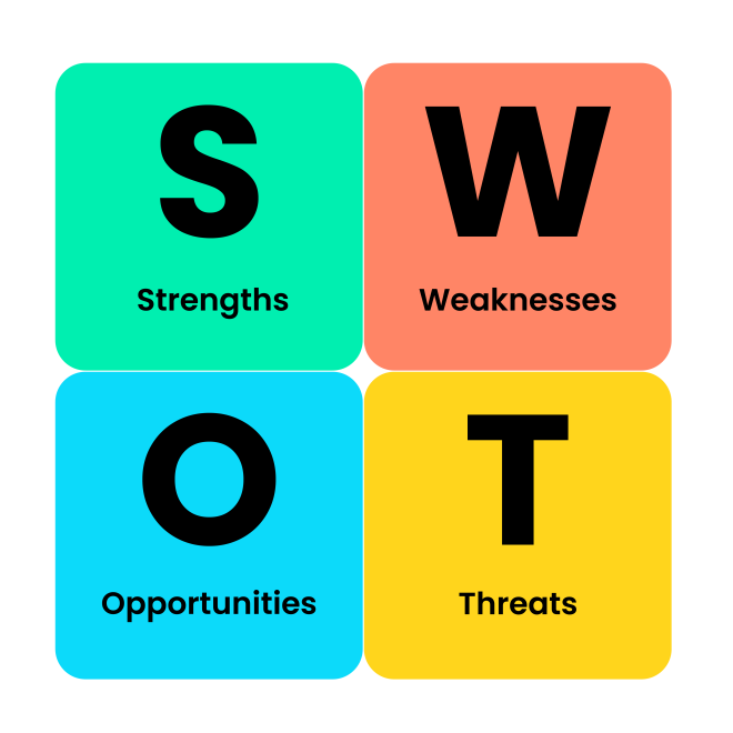 SWOT Analizi Nasıl Yapılır?