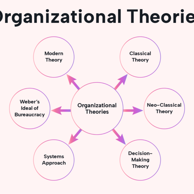 Organizasyon Teorileri ve Liderleri