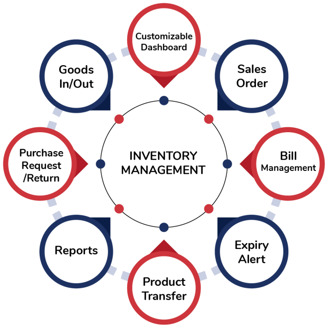 Stok yönetimi Nasıl Yapılır?