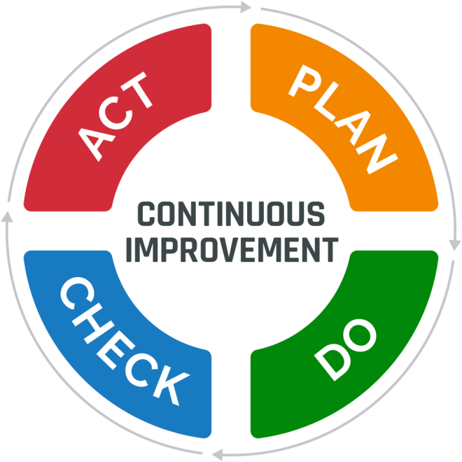 Sürekli iyileştirme