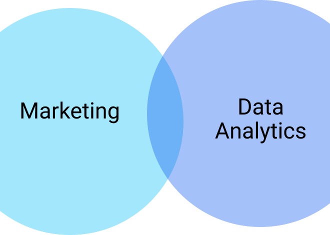 Veri Analitiği ile Pazarlama Kampanyalarını Geliştirme