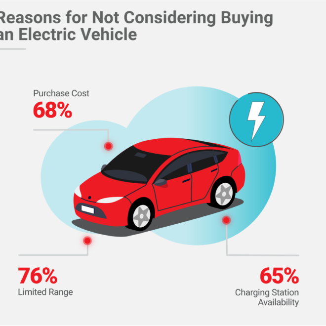 Elektrikli Araç Seçiminde Etkili Kriterler
