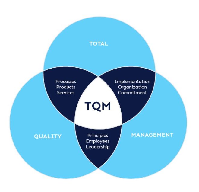 Toplam Kalite Yönetimi ve Süreç Yönetimi