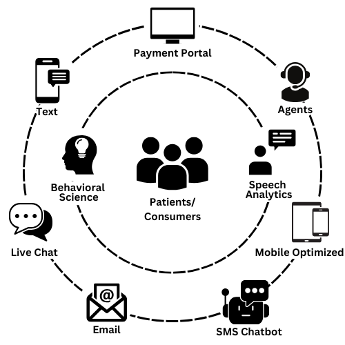 Omnichannel Davranışsal Sonuçlar