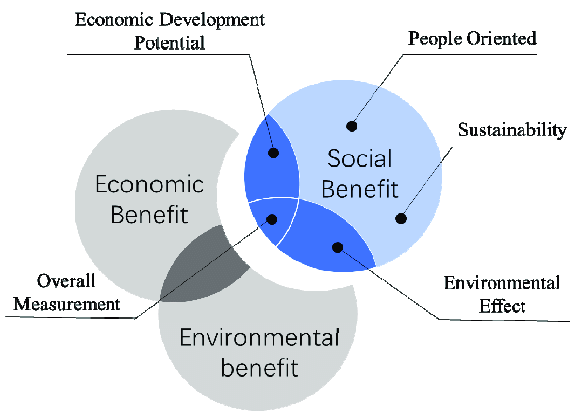 Sosyal fayda sağlamanın şirketler üzerindeki dönüşümsel etkisi nedir
