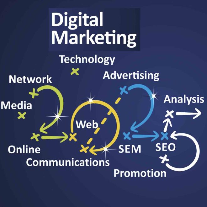 Dijital Pazarlama Stratejileri-2025