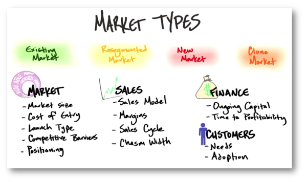 Pazar Türleri, Pazar Olgunluğu ve Pazar Stratejileri