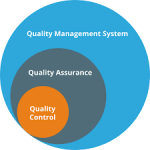 Eğitimde Kalite Güvence Sistemi