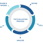 Eğitimde Süreç Değerlendirme