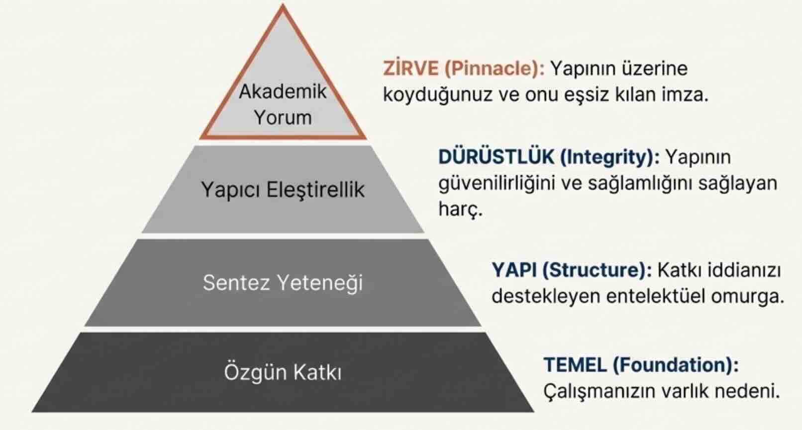 Akademik Yorum