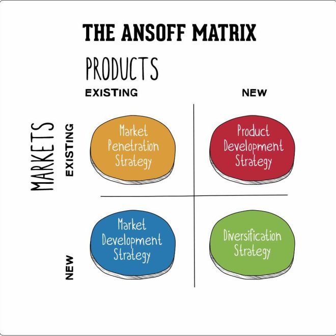 İşletmeler Nasıl Büyür