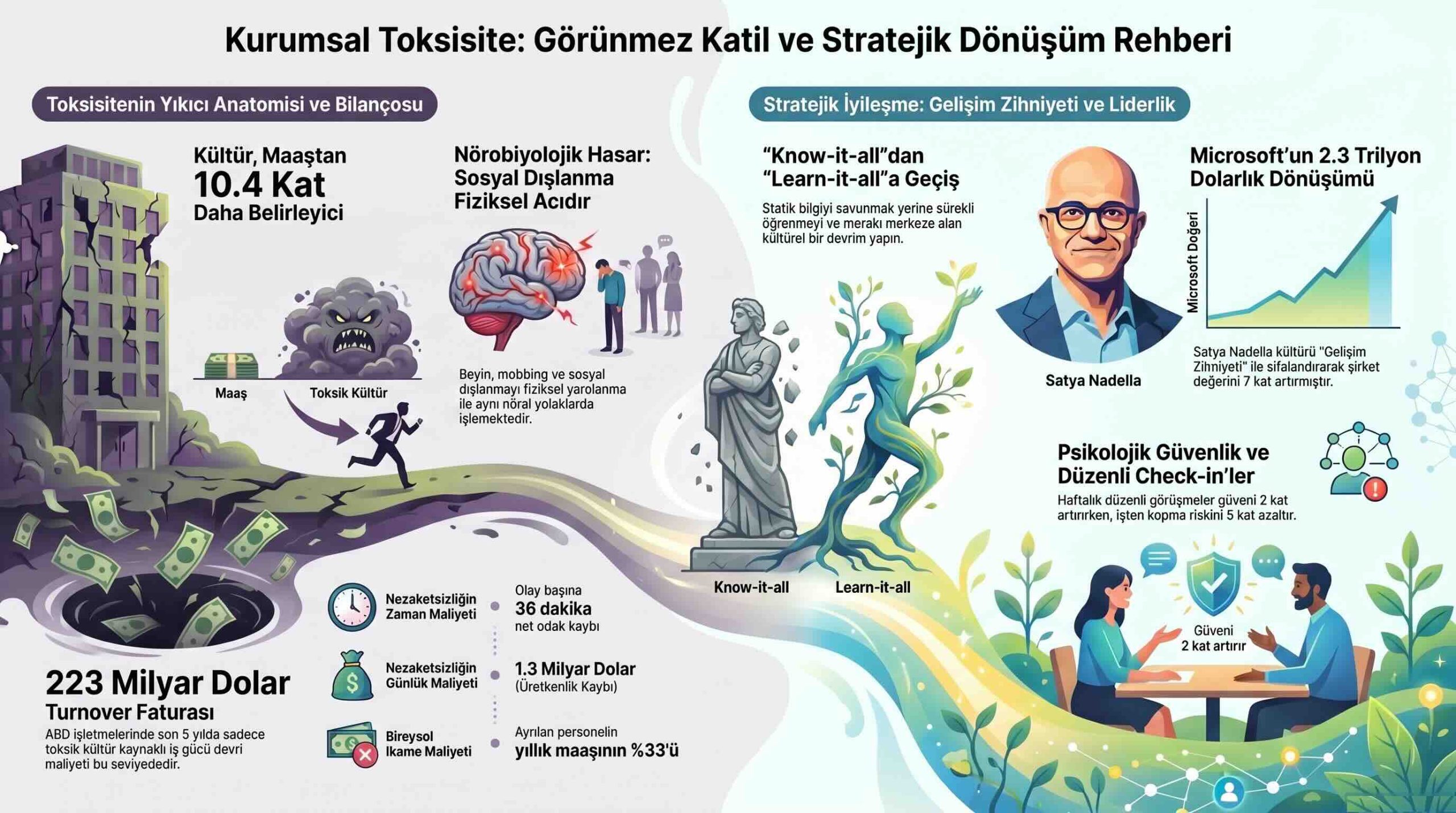 Kurumsal Toksisite ve Anatomisi 2 Kurumsal Toksisitenin Anatomisi 3 scaled