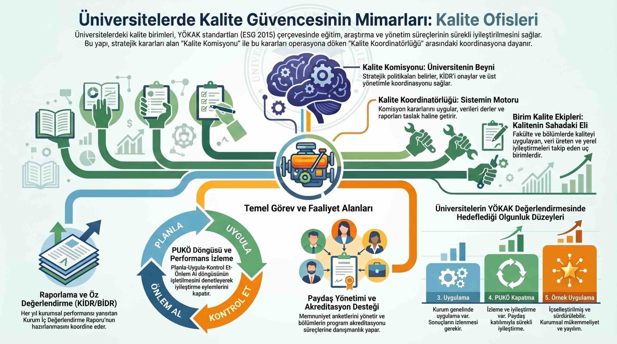 Üniversitelerde Kalite Güvence Sistemi 2 Universite Kalite Ofisleri ve Gorevleri 3 scaled